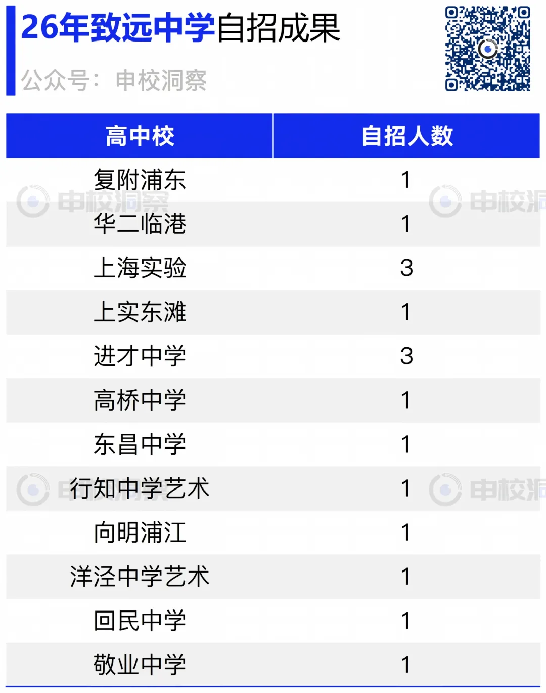 26年中考战报——致远中学-第6张图片-四季读书网