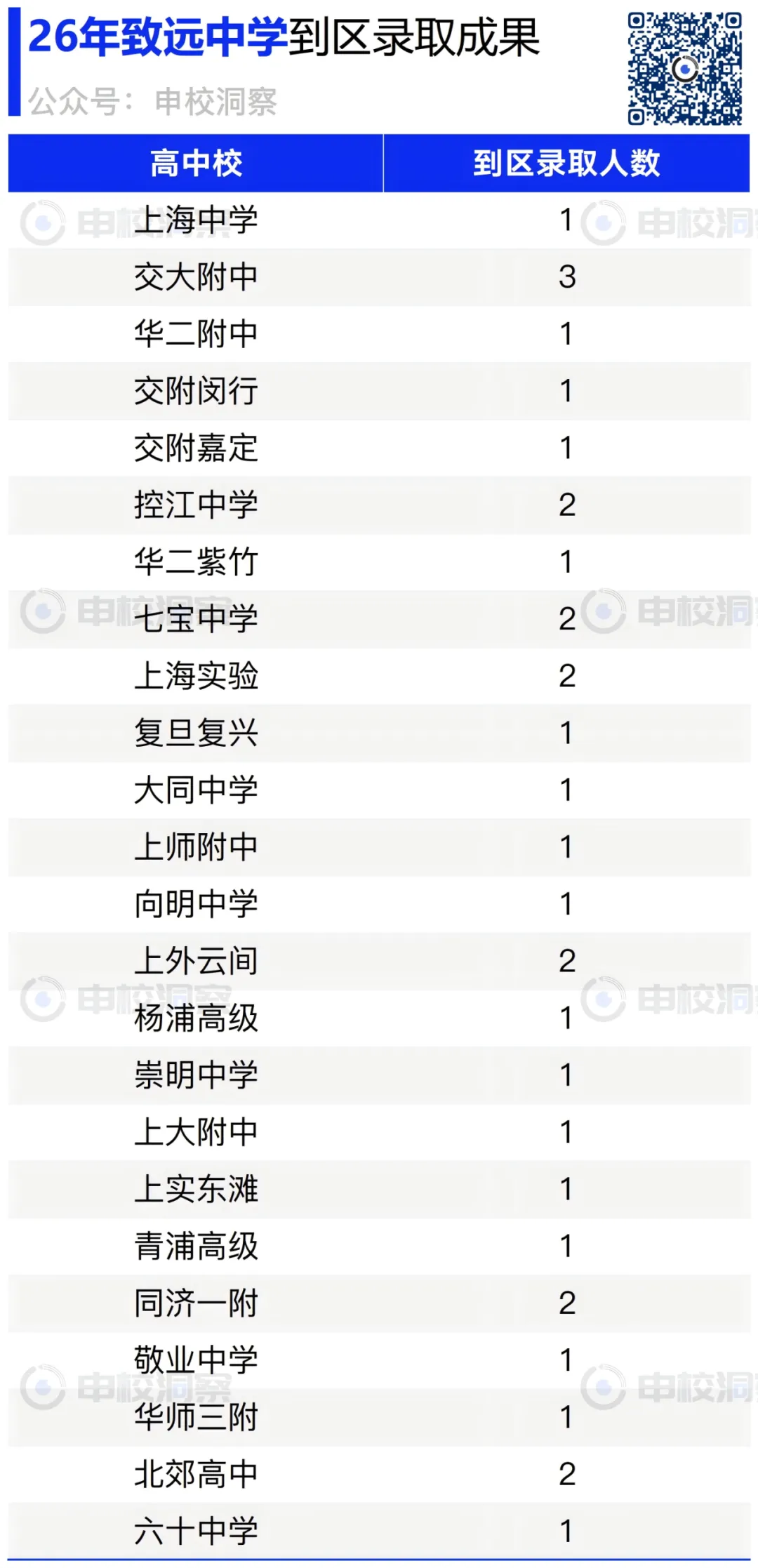26年中考战报——致远中学-第7张图片-四季读书网