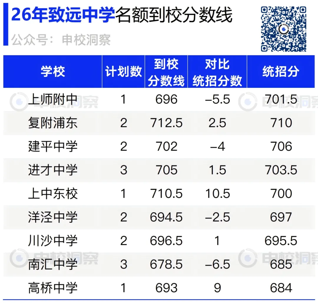 26年中考战报——致远中学-第8张图片-四季读书网