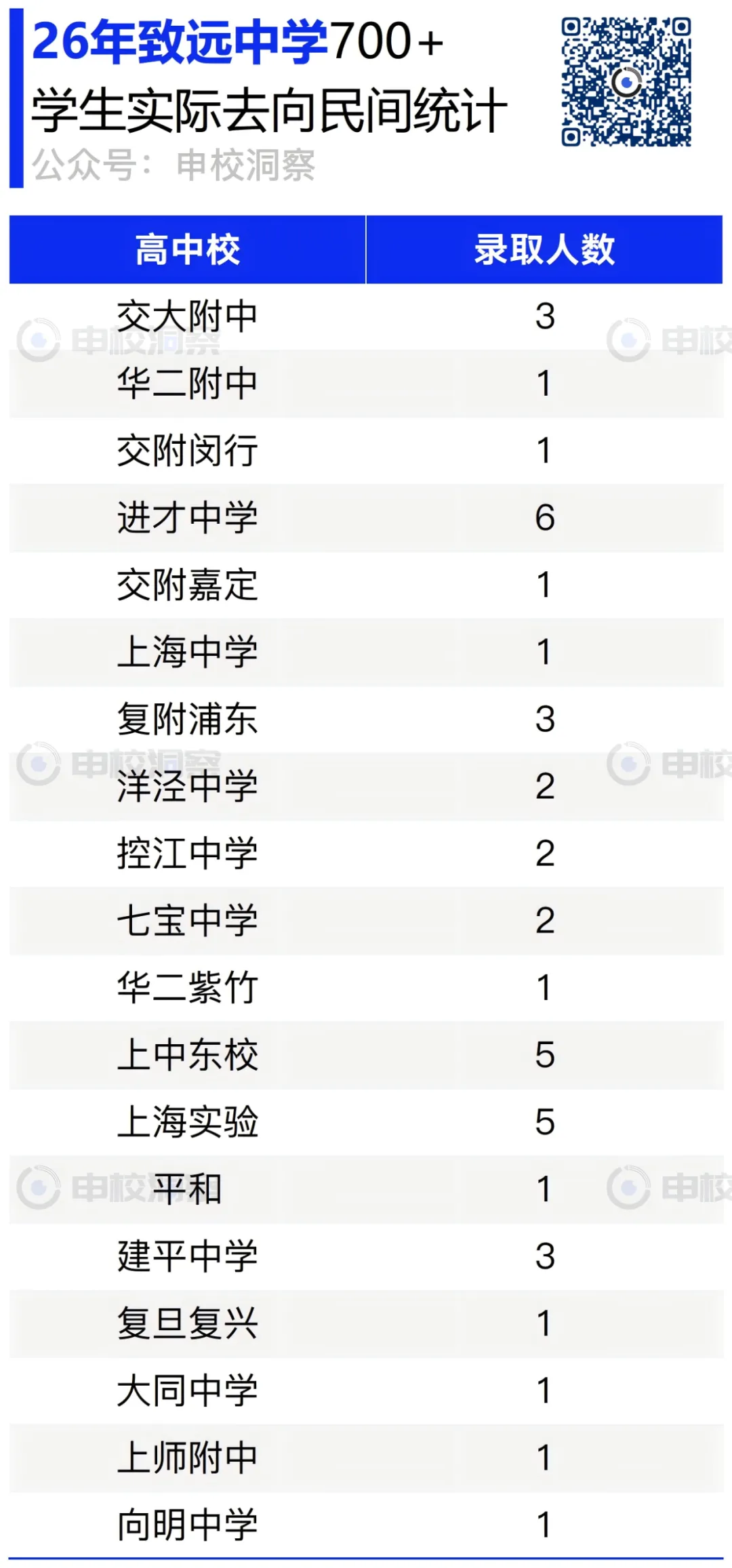 26年中考战报——致远中学-第9张图片-四季读书网