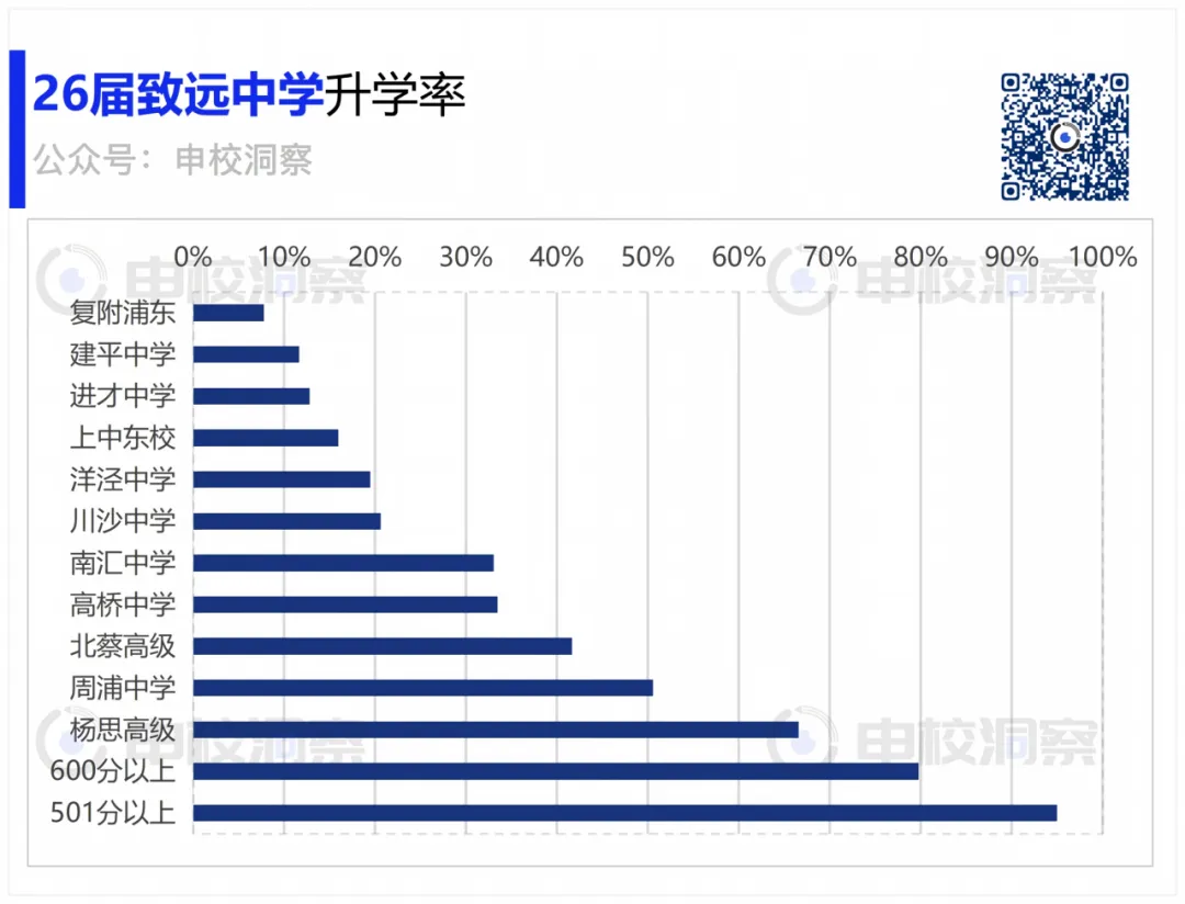 26年中考战报——致远中学-第11张图片-四季读书网
