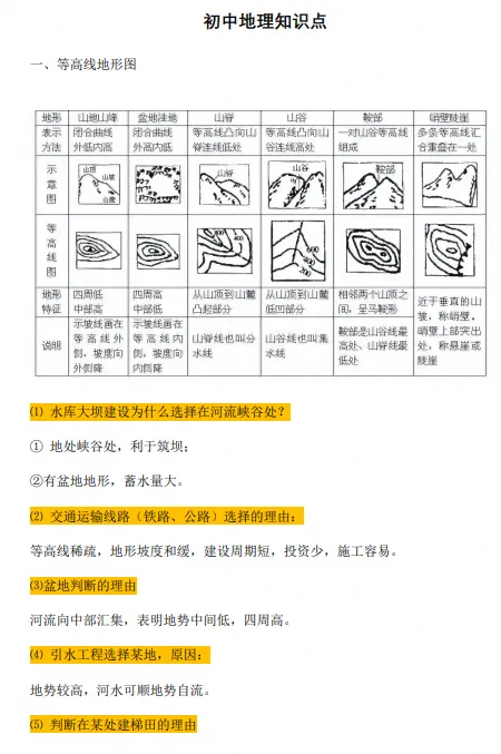 中考地理必考知识点汇总-第1张图片-四季读书网 中考地理必考知识点汇总-第1张图片-四季读书网