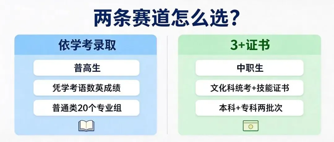 什么是春季高考?谁能参加?-第79张图片-四季读书网 什么是春季高考?谁能参加?-第79张图片-四季读书网