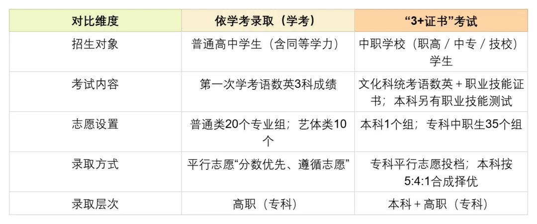 什么是春季高考?谁能参加?-第80张图片-四季读书网 什么是春季高考?谁能参加?-第80张图片-四季读书网