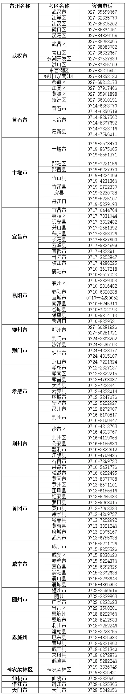 2027年湖北省各市(州)考区普通高考报名咨询电话-第2张图片-四季读书网 2027年湖北省各市(州)考区普通高考报名咨询电话-第2张图片-四季读书网