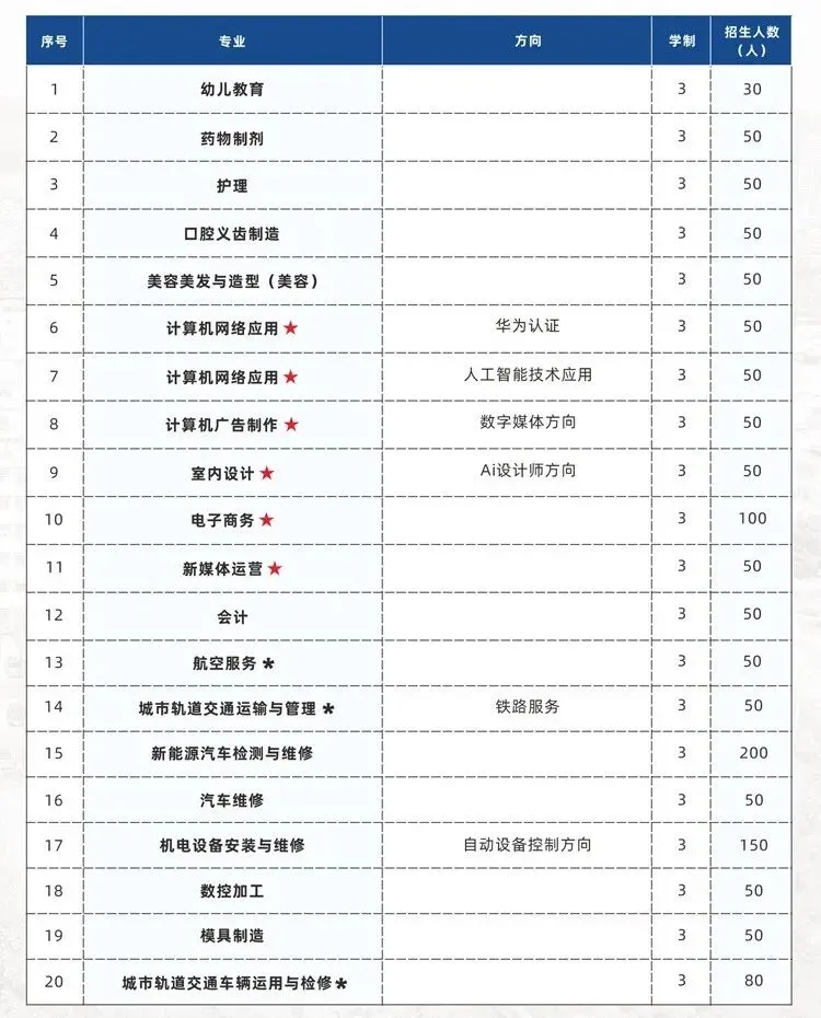 中考还没考就能报读?2027中职春季招生提前批来了-第4张图片-四季读书网