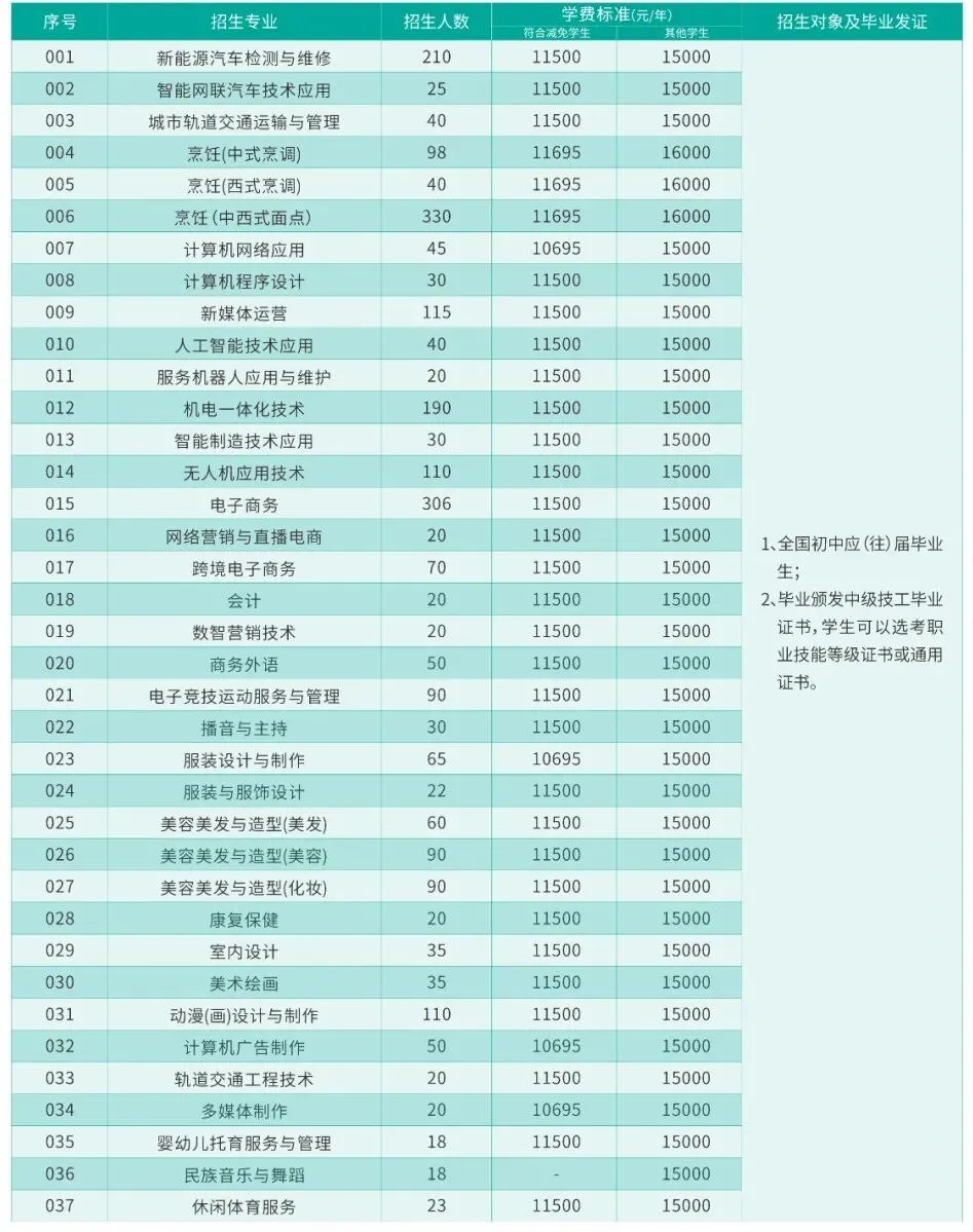 中考还没考就能报读?2027中职春季招生提前批来了-第8张图片-四季读书网