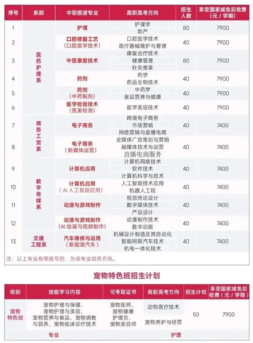 中考还没考就能报读?2027中职春季招生提前批来了-第12张图片-四季读书网