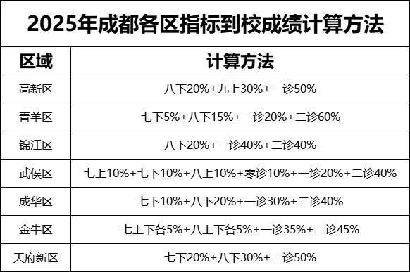 【初三家长必看】2026年成都中考月度重要事件一览-第13张图片-四季读书网