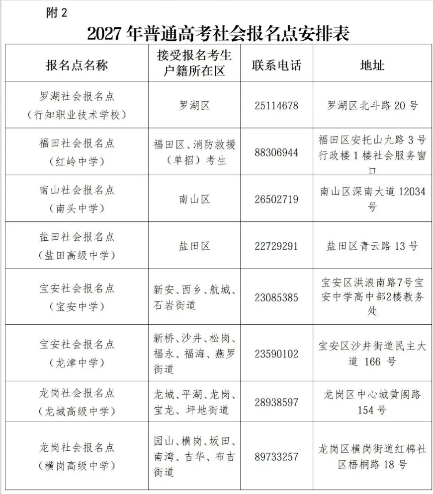 深圳2027高考报名通知(含报名点联系方式)-第1张图片-四季读书网