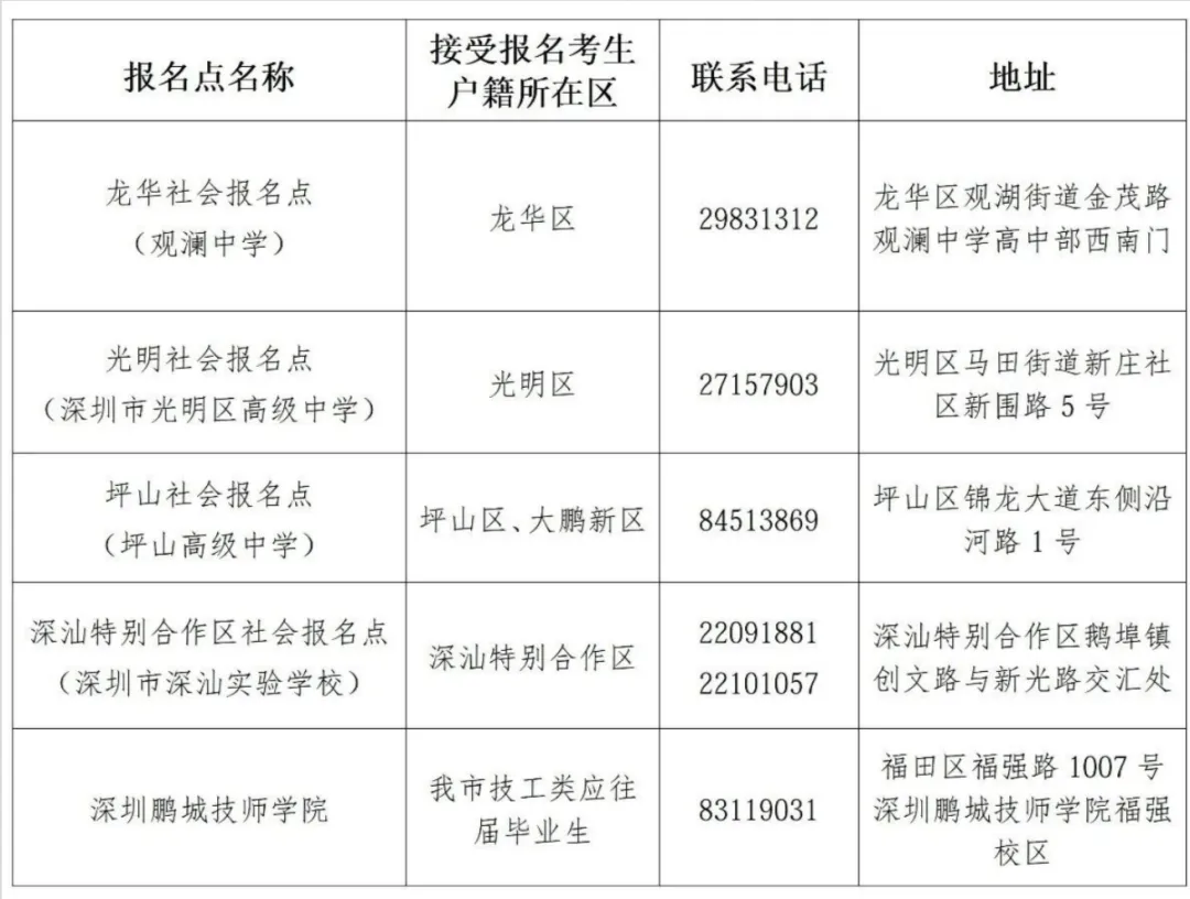 深圳2027高考报名通知(含报名点联系方式)-第2张图片-四季读书网