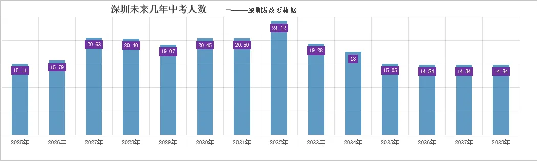 2027届深圳中考"开局即地狱"?别慌,先看懂这三条降分路径-第1张图片-四季读书网 2027届深圳中考"开局即地狱"?别慌,先看懂这三条降分路径-第1张图片-四季读书网