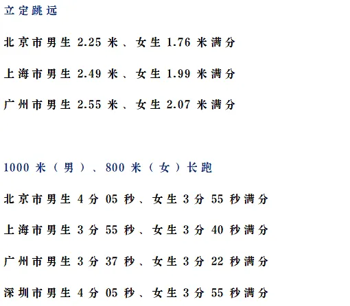 2026年成都中考体考打分标准要降了吗?-第7张图片-四季读书网