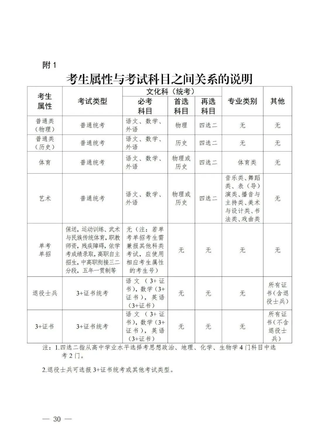 深圳2027高考报名通知(含报名点联系方式)-第32张图片-四季读书网