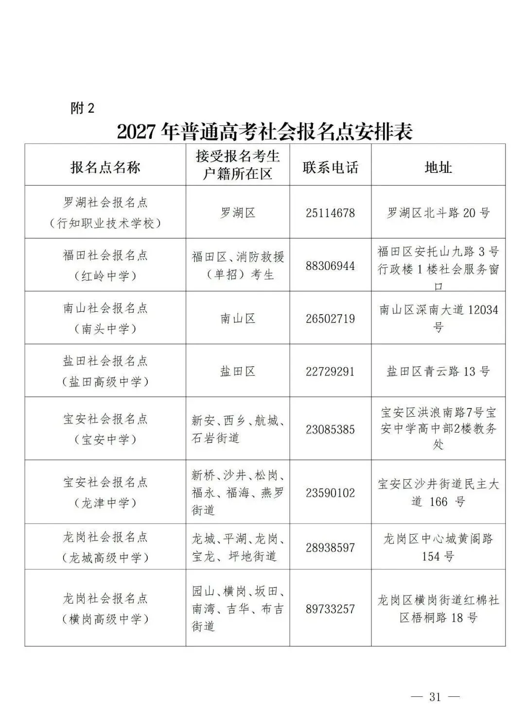 深圳2027高考报名通知(含报名点联系方式)-第33张图片-四季读书网