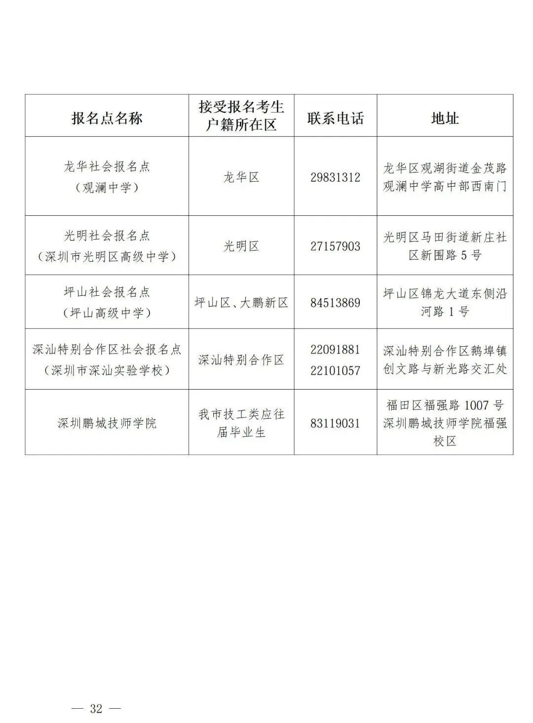 深圳2027高考报名通知(含报名点联系方式)-第34张图片-四季读书网