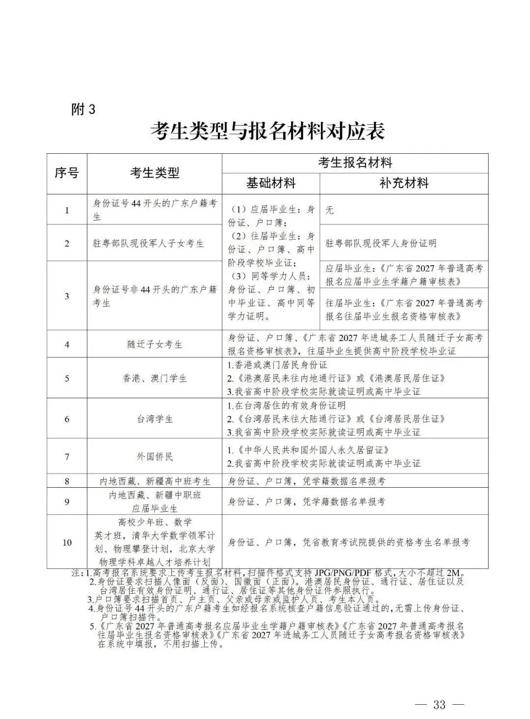 深圳2027高考报名通知(含报名点联系方式)-第35张图片-四季读书网