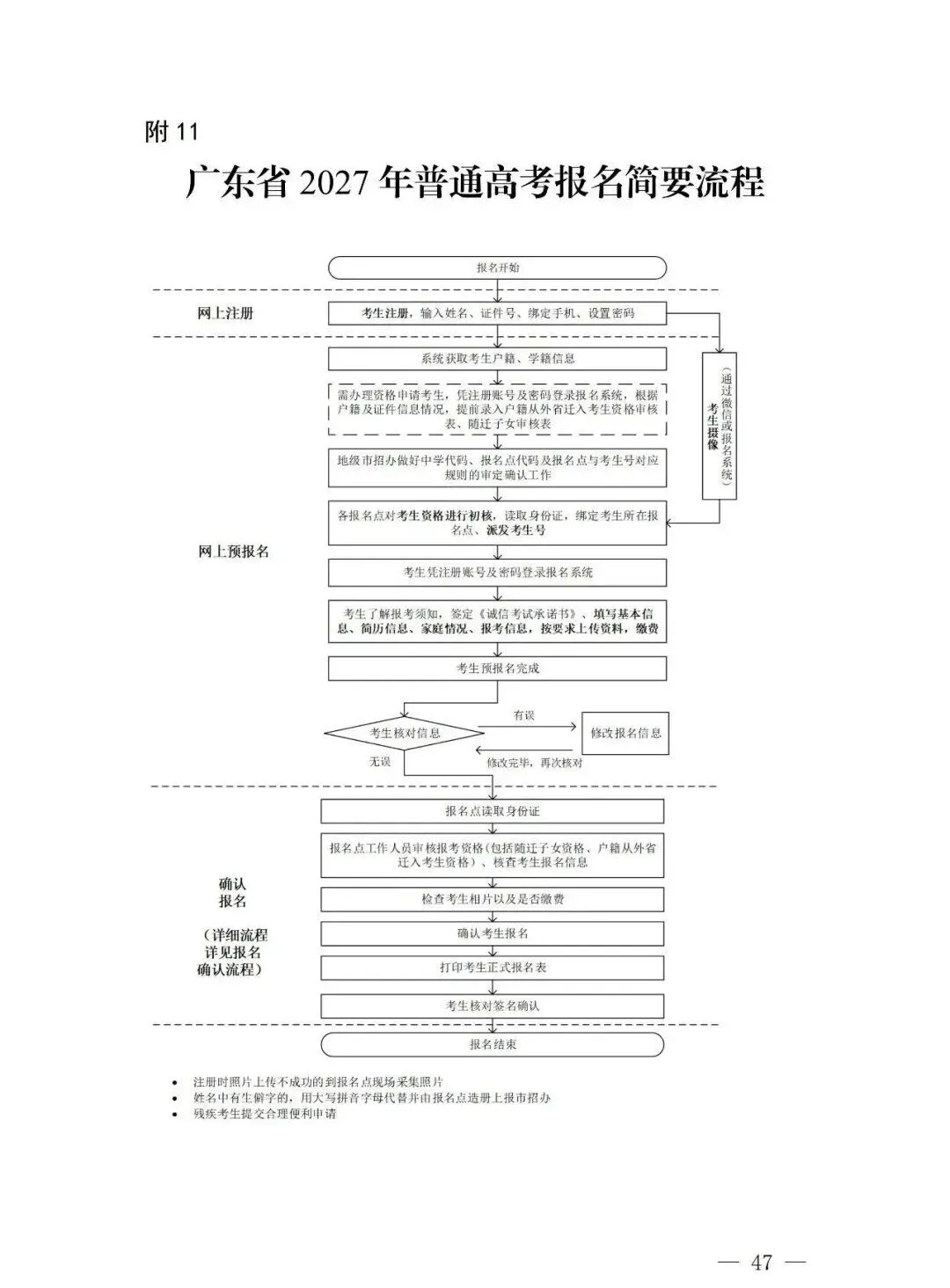 深圳2027高考报名通知(含报名点联系方式)-第49张图片-四季读书网