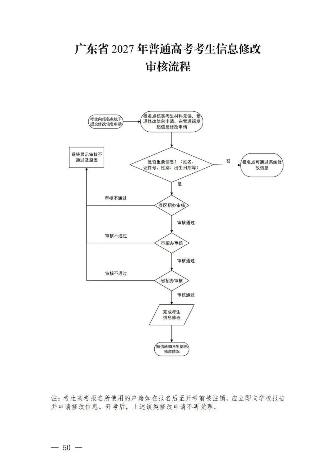 深圳2027高考报名通知(含报名点联系方式)-第52张图片-四季读书网