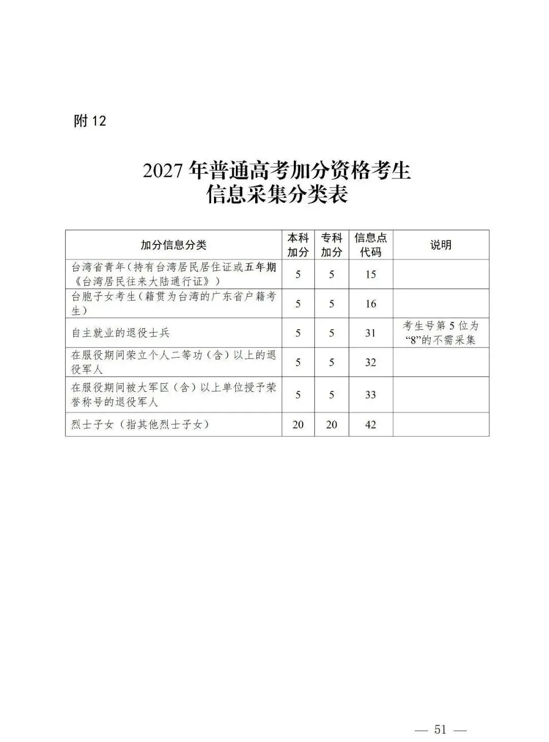 深圳2027高考报名通知(含报名点联系方式)-第53张图片-四季读书网