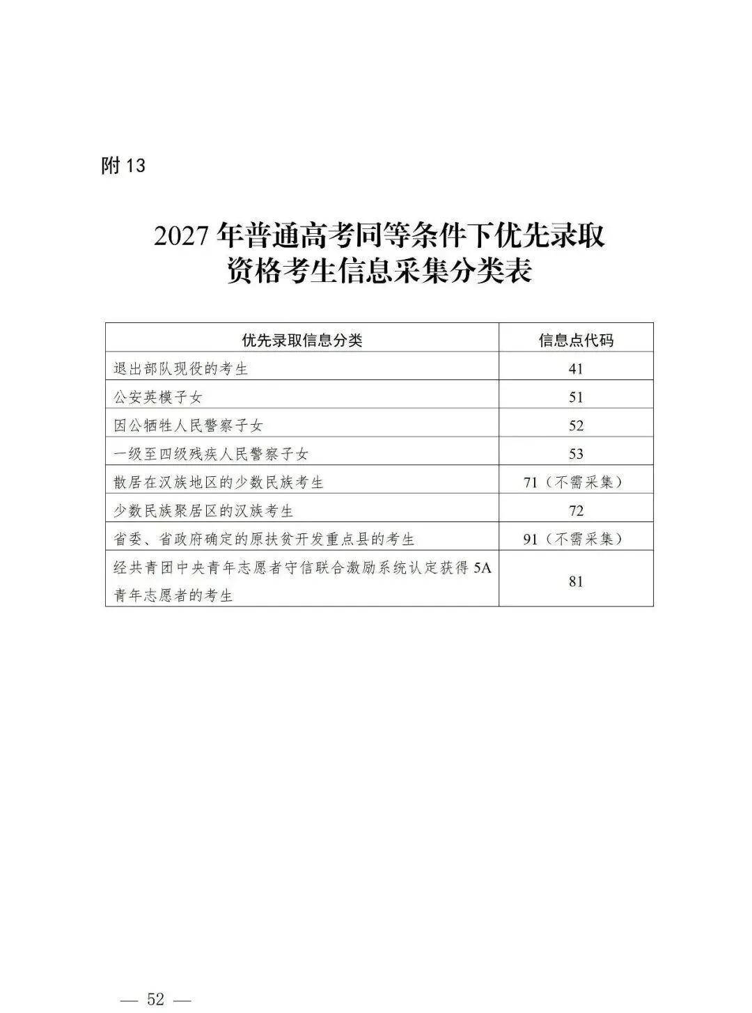 深圳2027高考报名通知(含报名点联系方式)-第54张图片-四季读书网