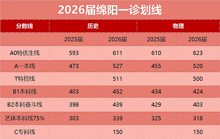 绵阳一诊划线及分析!免费领取绵阳一诊试卷!-第2张图片-四季读书网