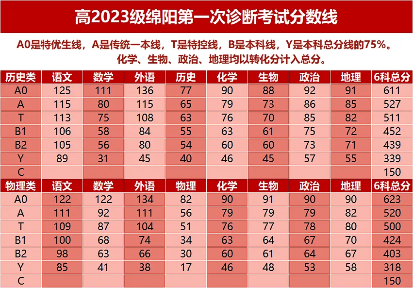 绵阳一诊划线及分析!免费领取绵阳一诊试卷!-第3张图片-四季读书网