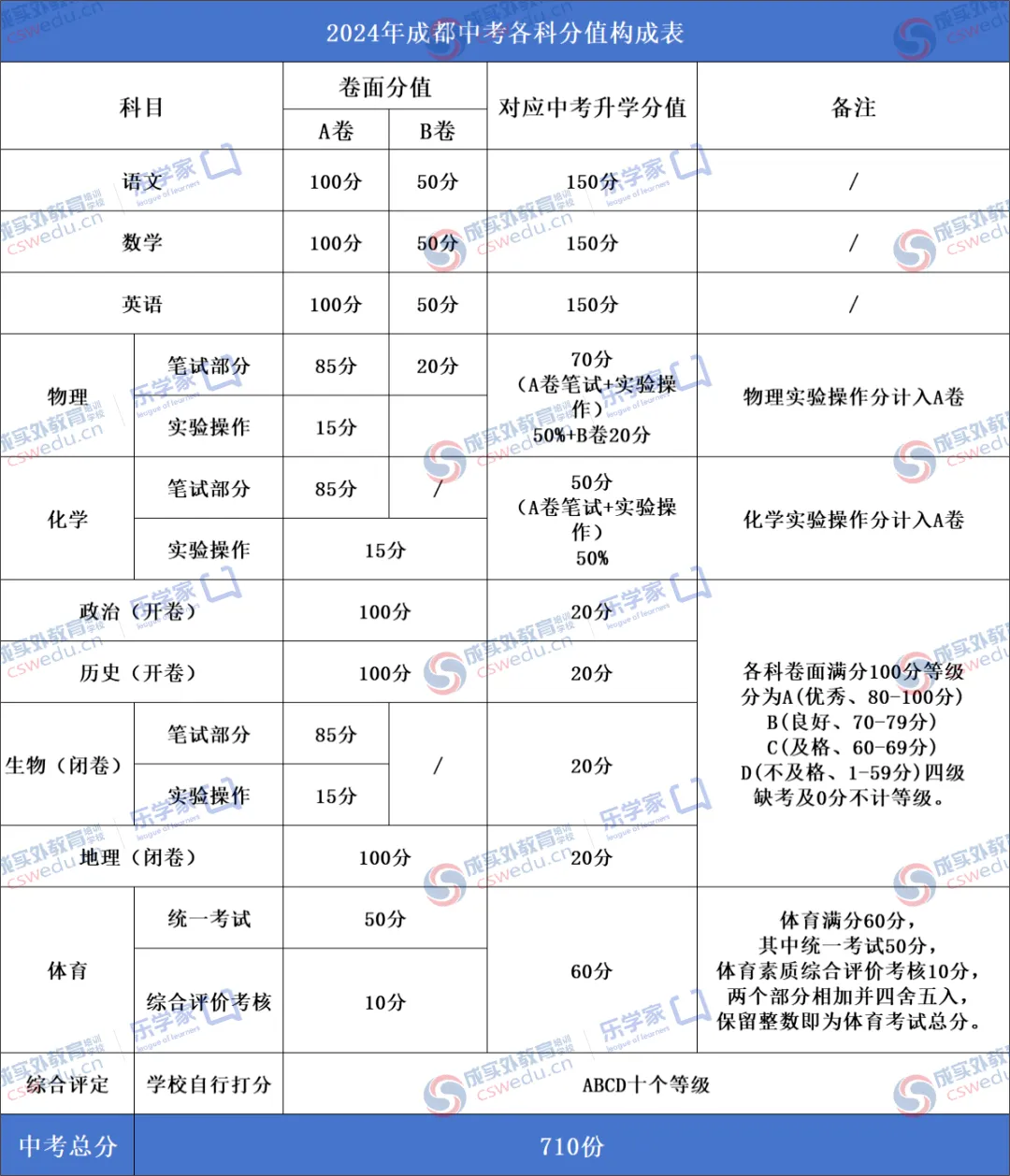 初三一诊冲刺:免费领取真题试卷!-第2张图片-四季读书网 初三一诊冲刺:免费领取真题试卷!-第2张图片-四季读书网