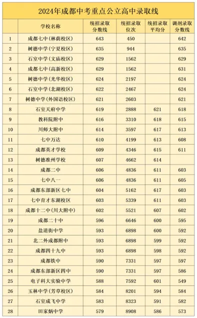 初三一诊冲刺:免费领取真题试卷!-第5张图片-四季读书网 初三一诊冲刺:免费领取真题试卷!-第5张图片-四季读书网
