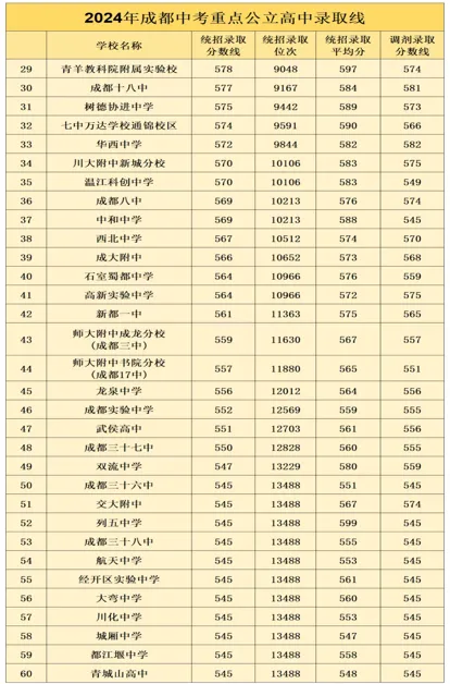 初三一诊冲刺:免费领取真题试卷!-第6张图片-四季读书网 初三一诊冲刺:免费领取真题试卷!-第6张图片-四季读书网