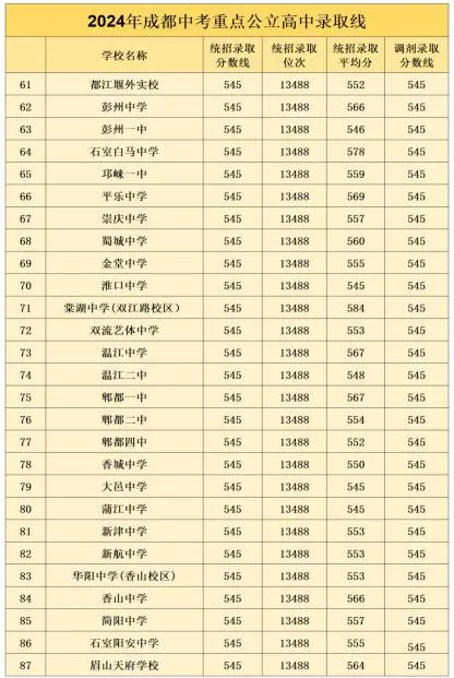 初三一诊冲刺:免费领取真题试卷!-第7张图片-四季读书网 初三一诊冲刺:免费领取真题试卷!-第7张图片-四季读书网