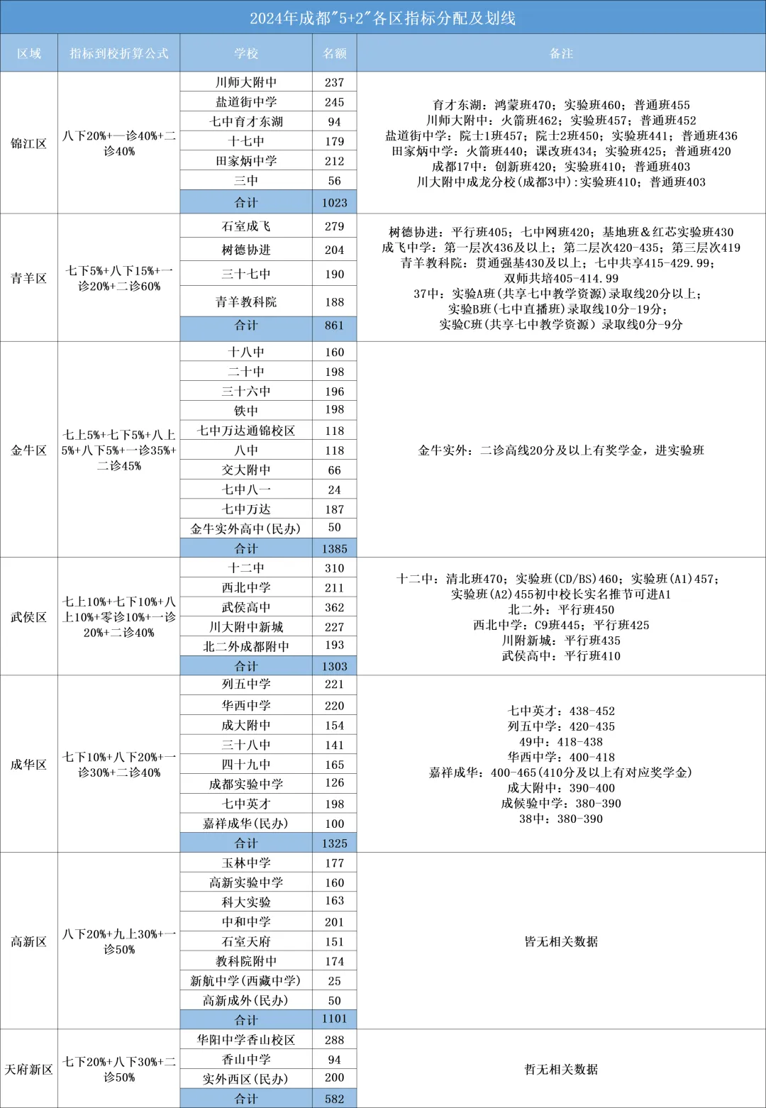 初三一诊冲刺:免费领取真题试卷!-第8张图片-四季读书网 初三一诊冲刺:免费领取真题试卷!-第8张图片-四季读书网