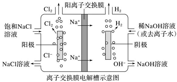 高考一轮复习疑难问题《电化学中特殊形式的电化学装置》精讲-第1张图片-四季读书网 高考一轮复习疑难问题《电化学中特殊形式的电化学装置》精讲-第1张图片-四季读书网
