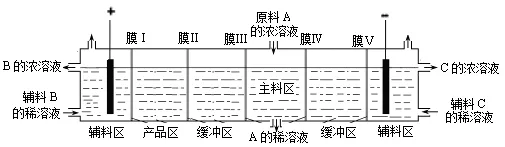 高考一轮复习疑难问题《电化学中特殊形式的电化学装置》精讲-第2张图片-四季读书网 高考一轮复习疑难问题《电化学中特殊形式的电化学装置》精讲-第2张图片-四季读书网