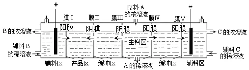 高考一轮复习疑难问题《电化学中特殊形式的电化学装置》精讲-第3张图片-四季读书网 高考一轮复习疑难问题《电化学中特殊形式的电化学装置》精讲-第3张图片-四季读书网