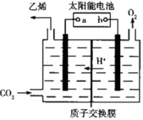 高考一轮复习疑难问题《电化学中特殊形式的电化学装置》精讲-第4张图片-四季读书网 高考一轮复习疑难问题《电化学中特殊形式的电化学装置》精讲-第4张图片-四季读书网