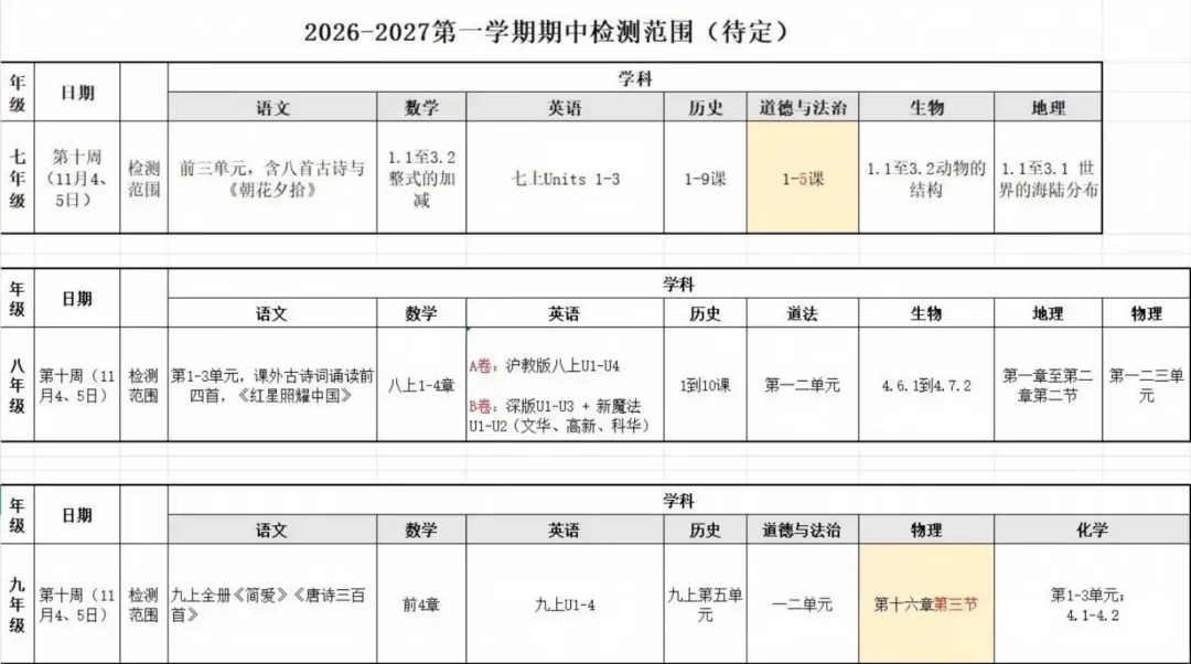 深圳开始期中复习啦!期中考时间+考试范围:-第2张图片-四季读书网