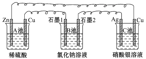 高考一轮复习疑难问题《电化学中特殊形式的电化学装置》精讲-第6张图片-四季读书网 高考一轮复习疑难问题《电化学中特殊形式的电化学装置》精讲-第6张图片-四季读书网