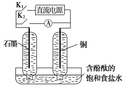 高考一轮复习疑难问题《电化学中特殊形式的电化学装置》精讲-第10张图片-四季读书网 高考一轮复习疑难问题《电化学中特殊形式的电化学装置》精讲-第10张图片-四季读书网