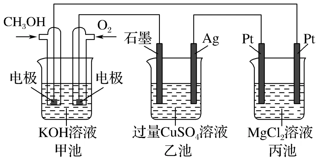 高考一轮复习疑难问题《电化学中特殊形式的电化学装置》精讲-第13张图片-四季读书网 高考一轮复习疑难问题《电化学中特殊形式的电化学装置》精讲-第13张图片-四季读书网