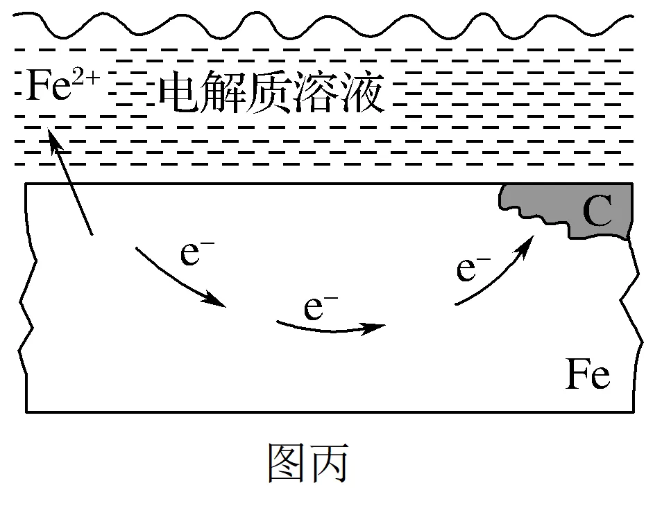 高考一轮复习疑难问题《电化学中特殊形式的电化学装置》精讲-第15张图片-四季读书网 高考一轮复习疑难问题《电化学中特殊形式的电化学装置》精讲-第15张图片-四季读书网