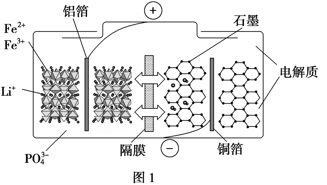 高考一轮复习疑难问题《电化学中特殊形式的电化学装置》精讲-第33张图片-四季读书网 高考一轮复习疑难问题《电化学中特殊形式的电化学装置》精讲-第33张图片-四季读书网