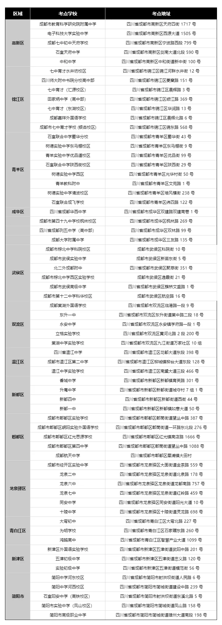 速转!25年成都中考考点一览!附交通管制→-第2张图片-四季读书网 速转!25年成都中考考点一览!附交通管制→-第2张图片-四季读书网