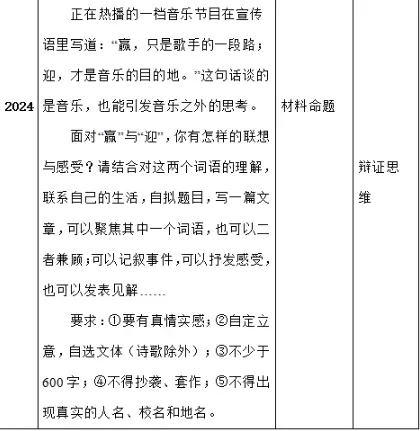刚刚!2025成都中考作文出了-第1张图片-四季读书网 刚刚!2025成都中考作文出了-第1张图片-四季读书网