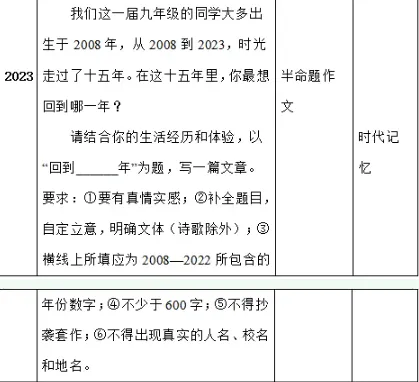 刚刚!2025成都中考作文出了-第2张图片-四季读书网 刚刚!2025成都中考作文出了-第2张图片-四季读书网