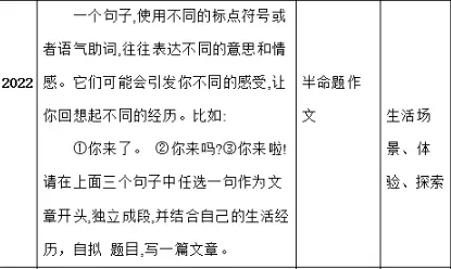 刚刚!2025成都中考作文出了-第3张图片-四季读书网 刚刚!2025成都中考作文出了-第3张图片-四季读书网