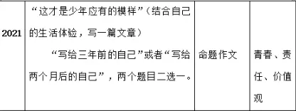 刚刚!2025成都中考作文出了-第4张图片-四季读书网 刚刚!2025成都中考作文出了-第4张图片-四季读书网