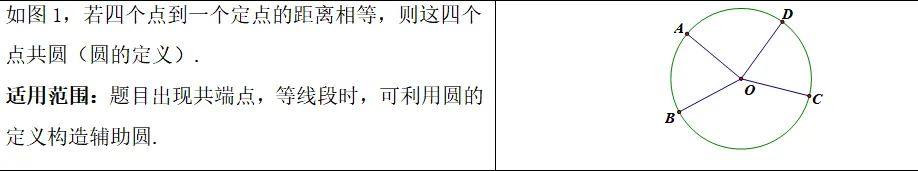 初三几何难点:隐圆模型—巧作辅助圆!!-第1张图片-四季读书网 初三几何难点:隐圆模型—巧作辅助圆!!-第1张图片-四季读书网