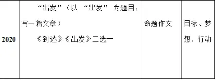 刚刚!2025成都中考作文出了-第5张图片-四季读书网 刚刚!2025成都中考作文出了-第5张图片-四季读书网