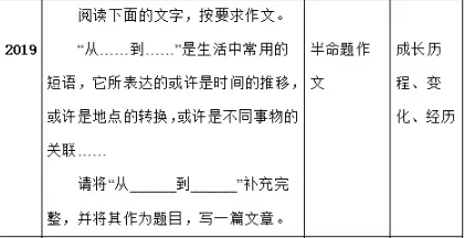 刚刚!2025成都中考作文出了-第6张图片-四季读书网 刚刚!2025成都中考作文出了-第6张图片-四季读书网